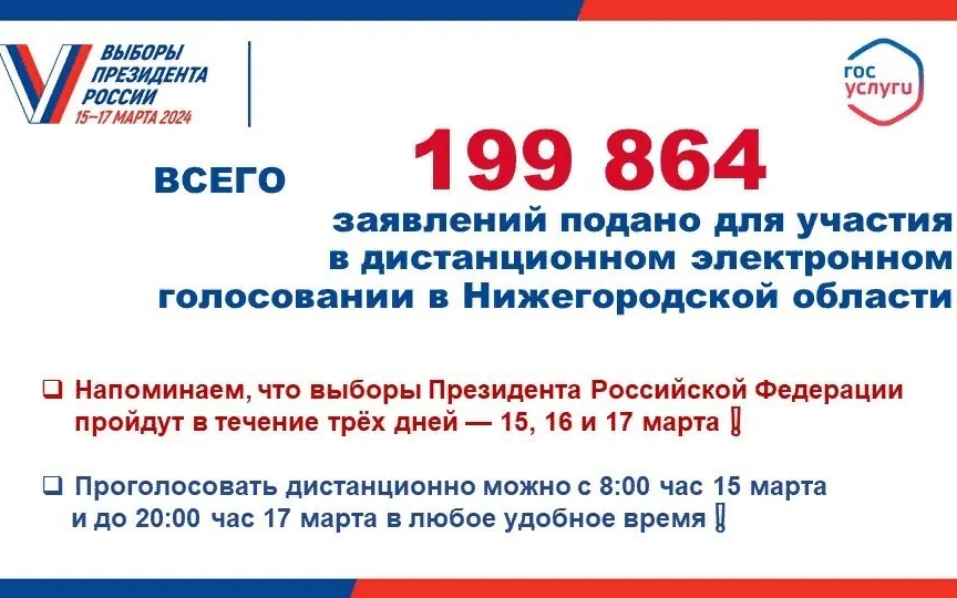 Около 200 тысяч жителей Нижегородской области подали заявления для участия в ДЭГ